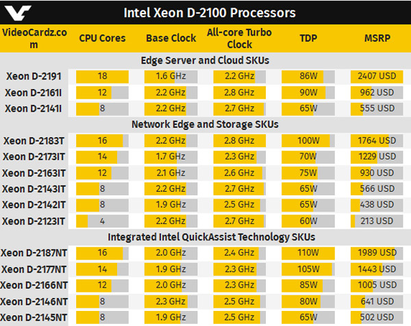Intel представила новую линейку мощных процессоров Xeon - «Интернет и связь»