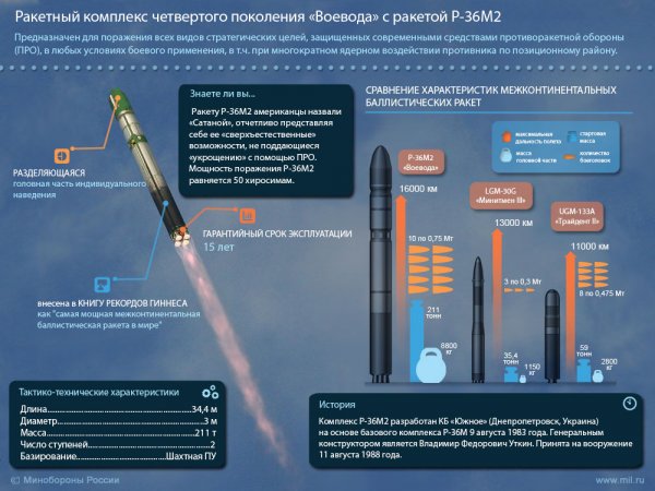 МИД РФ назвал точное количество ядерного оружия, которым располагает Россия - «Интернет и связь»