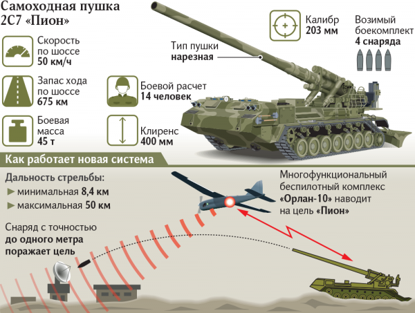 Россия модернизирует атомные самоходки - «Интернет и связь»