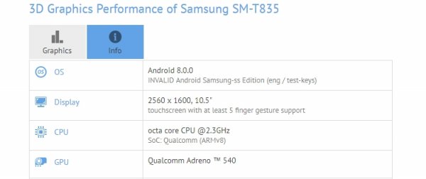 Samsung приписывают намерение выпустить планшет Galaxy Tab S4 с чипом Snapdragon 835 - «Новости сети»