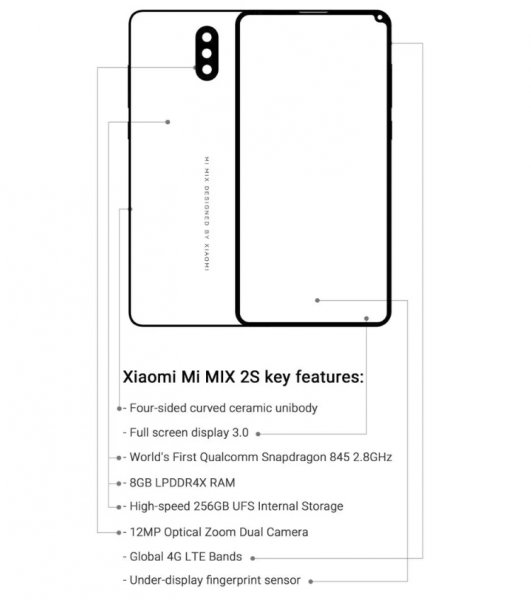 Смартфон Xiaomi Mi MIX 2S может получить сканер отпечатков пальцев в дисплее - «Новости сети»