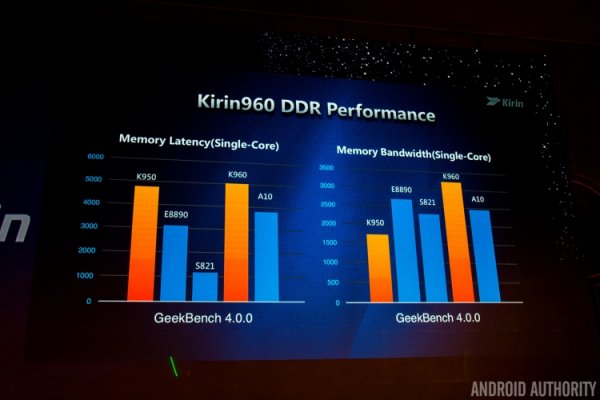 В Сети появились рендеры флагманского Android-планшета Huawei MediaPad M5 Pro - «Новости сети»