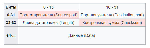 Memcached как средство для DoS. Как ошибка в конфиге превратила полезную утилиту в хакерское оружие - «Новости»