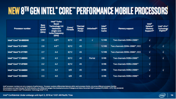 Acer разрабатывает мощнейший игровой ноутбук с процессором Intel Core i9 - «Интернет и связь»