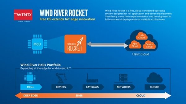 Ещё один неудачный проект: Intel избавляется от компании Wind River - «Новости сети»