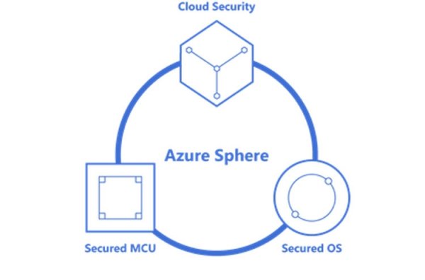 MediaTek представила первую SoC для IoT-платформы Microsoft Azure Sphere - «Новости сети»