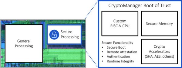 Встроенный криптопроцессор Rambus защитит от уязвимостей типа Meltdown и Spectre - «Новости сети»