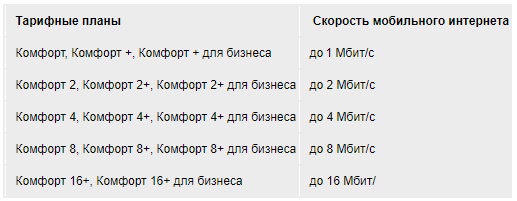 Тарифный план комфорт на а1 беларусь - 89 фото