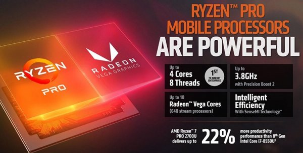 AMD выпустила APU Ryzen PRO и семплы Ryzen Threadripper 2000 - «Новости сети»