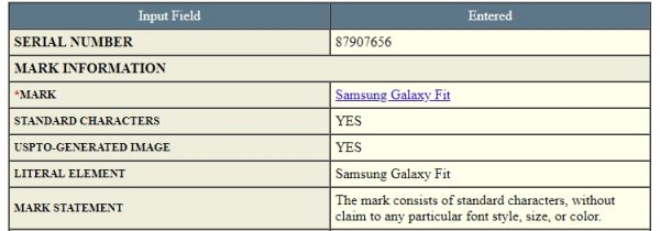 Торговые марки Samsung намекают на разработку новых носимых устройств - «Новости сети»