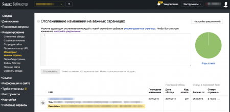 Новое о главном: добавлены оповещения для важных страниц —  «Блог для вебмастеров»