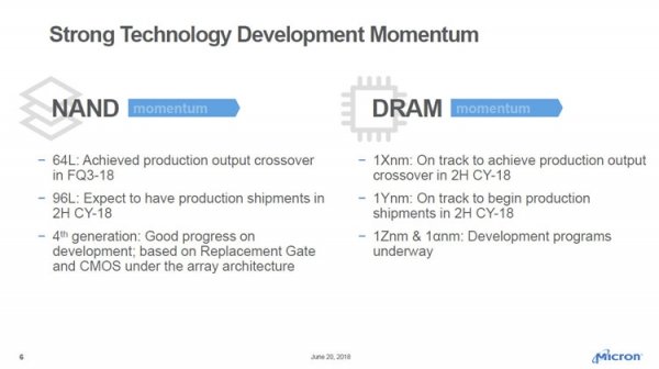 Производство 10-нм DRAM памяти Micron пройдёт пять стадий - «Новости сети»