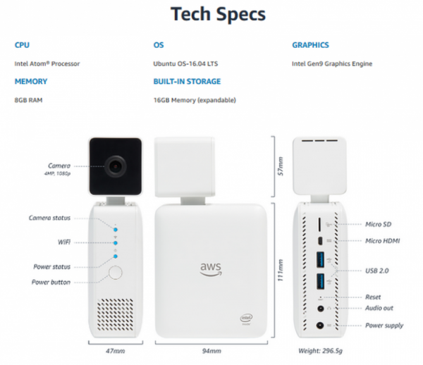 Видеокамера Amazon AWS DeepLens с поддержкой глубокого обучения поступила в продажу - «Новости сети»