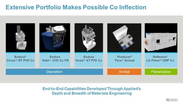 Вместо меди кобальт: Applied Materials начала поставки оборудования для выпуска чипов с нормами менее 7 нм - «Новости сети»