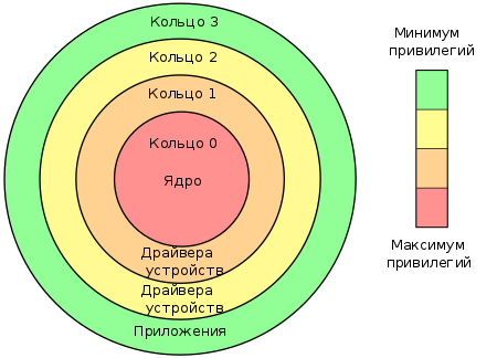 В процессорах VIA C3 нашли бэкдор - «Новости»