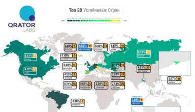 Эксперты Qrator Labs изучили устойчивость национальных сегментов интернета разных стран - «Новости»