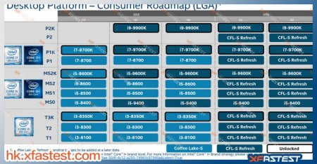 Intel Core i9-9900K всё же выйдет в текущем квартале - «Новости сети»