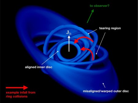 Астрономы зарегистрировали падение материи в черную дыру на огромной скорости - «Интернет и связь»