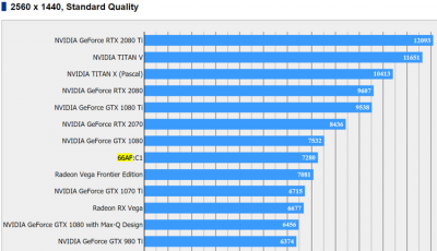 Видеокарта на 7-нм Vega 20 протестирована в Final Fantasy XV - «Новости сети»