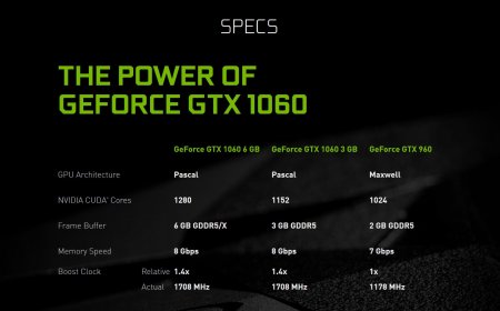 NVIDIA без лишнего шума представила GeForce GTX 1060 с 6 Гбайт GDDR5X - «Новости сети»