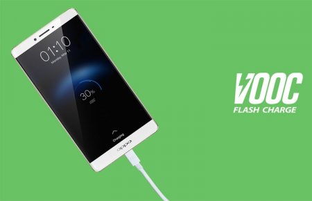 OPPO наделит смартфоны Realme системой быстрой подзарядки VOOC - «Новости сети»