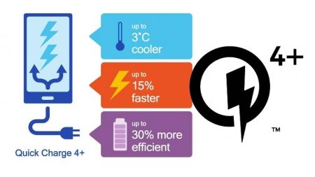 Qualcomm Quick Charge станет стандартом качества для беспроводной зарядки Qi - «Новости сети»