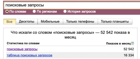 Как вы работаете с данными о запросах? —  «Блог для вебмастеров»