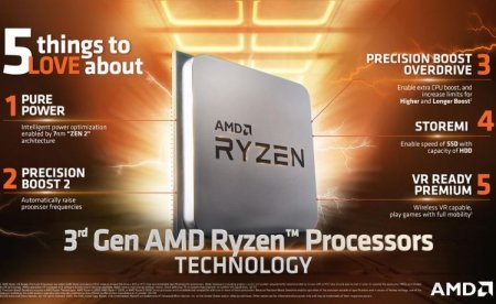 AMD потребуется полтора года, чтобы преодолеть планку в четверть процессорного рынка - «Новости сети»