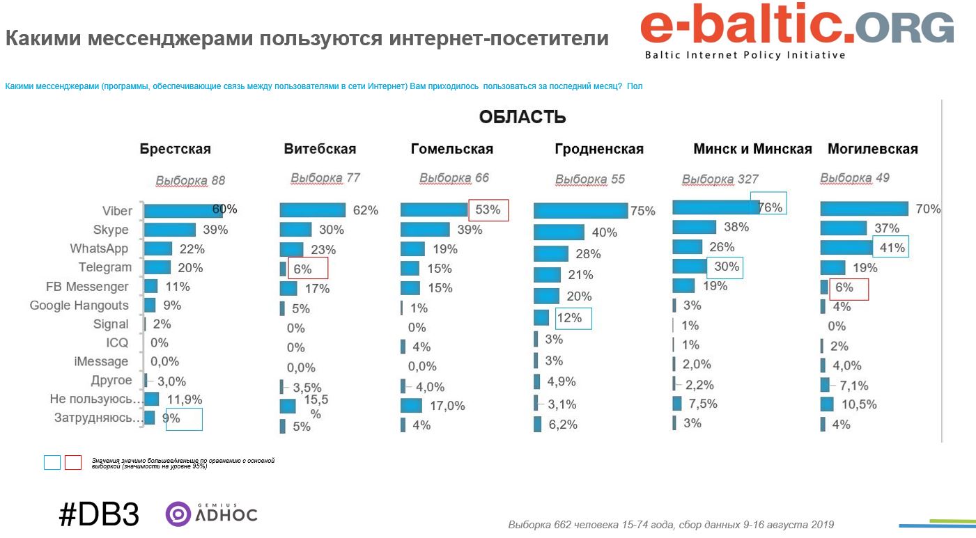 Карта пользователей интернета