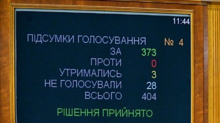 Теперь заживем, но это – не точно: реакция соцсетей на отмену депутатской неприкосновенности - «Сеть»