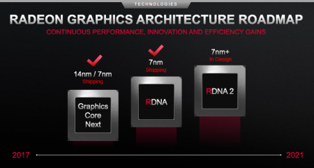 Видеокарты AMD начнут ускорять трассировку лучей на аппаратном уровне вслед за игровыми консолями - «Новости сети»