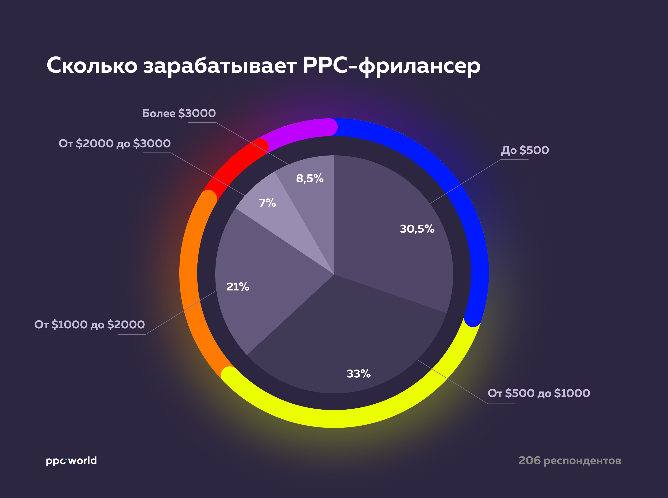 Дизайнер презентаций зарплата