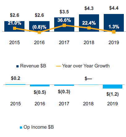 Intel нужно что-то делать с бизнесом по производству памяти типа NAND - «Новости сети»