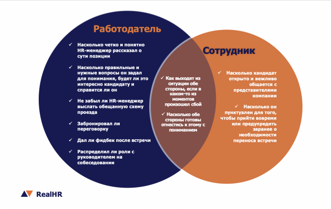 Первый день специалиста в агентстве: как сделать его комфортным и полезным - «Заработок»