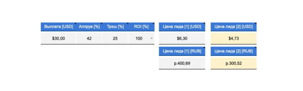 Google-таблица для расчета стоимости лида по офферу - «Надо знать»