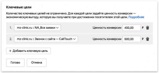 Оптимизация ROI по ключевым целям в Директе — инструкция по применению и результаты тестов - «Заработок»