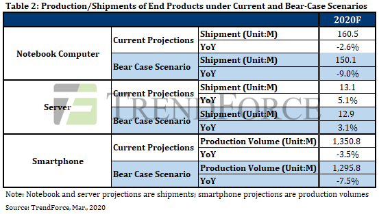 Пандемия и память: оперативная станет немного дороже, а NAND-флеш упадёт в цене - «Новости сети»