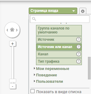 Источники трафика и страницы сайта — как найти слабое место - «Заработок»