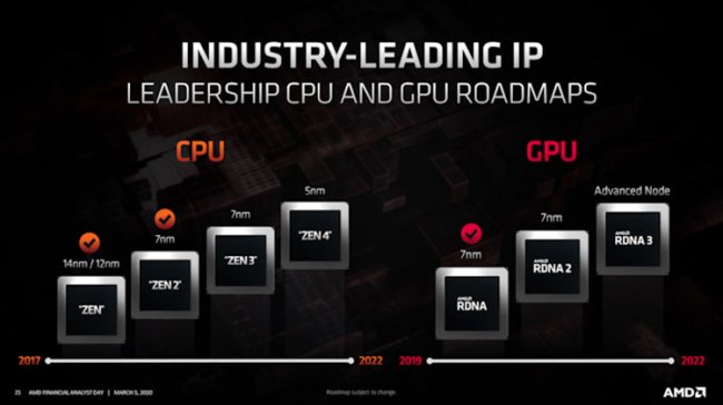 AMD уточнила данные по 7-нм техпроцессу Zen 3 и RDNA 2: литография EUV не упоминается - «Новости сети»