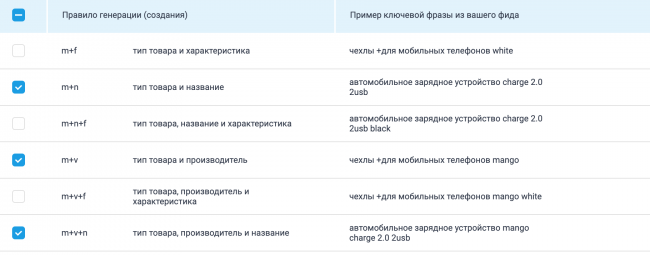 Как <span style="white-space:nowrap;">интернет-магазину</span> автоматизировать контекст и продавать товары на 750 000 рублей в месяц - «Заработок»