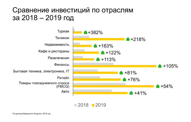 Обучающие материалы за январь-февраль 2020 года. Выпуск 21 - «Заработок»