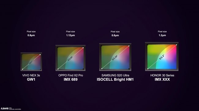 Слухи: камера Honor 30S получит огромный 52-Мп сенсор, сопоставимый по размерам со 108-Мп от Samsung - «Новости сети»