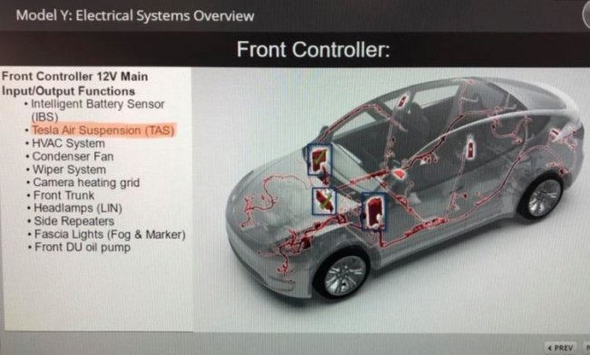 Tesla Model 3 и Model Y технически готовы к использованию пневмоподвески - «Новости сети»