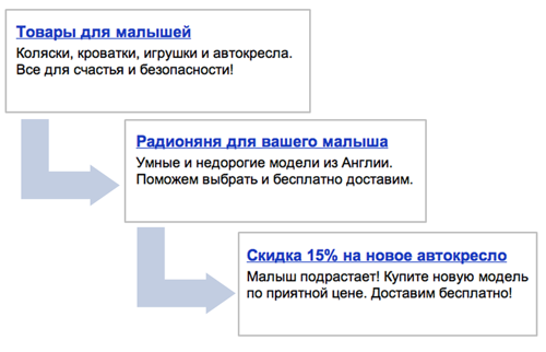 12 способов повысить отдачу от ретаргетинга в Яндекс.Директе - «Заработок»