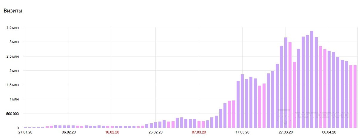 Миллион 1 апреля. +MAKASSARPOP 1 4 million.