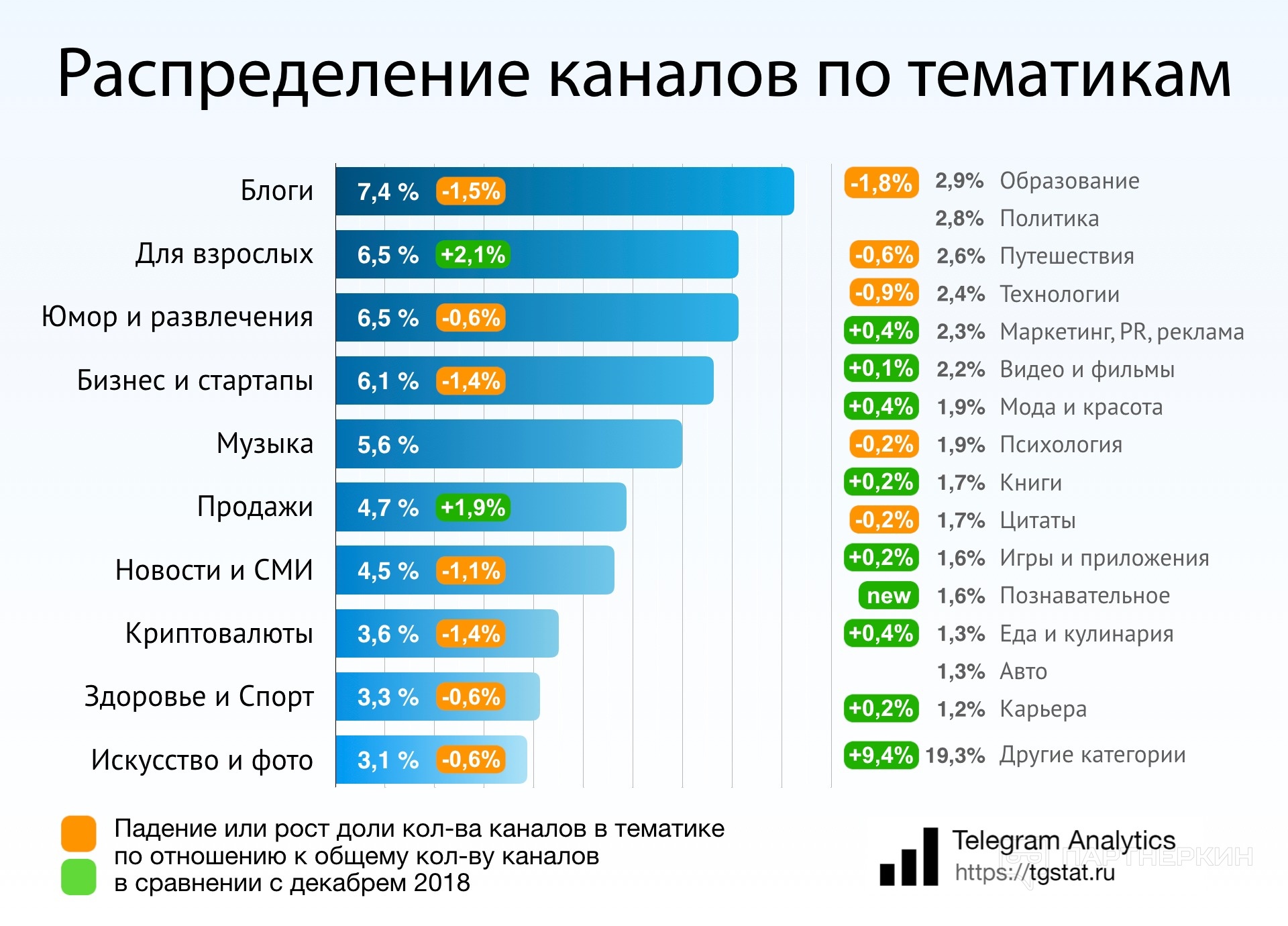 Заработок с группы телеграмм фото 36