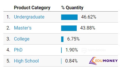 Нетипичные кейсы монетизации студенческого трафика в европейских странах с рекордным чеком в 3500$ - «Надо знать»