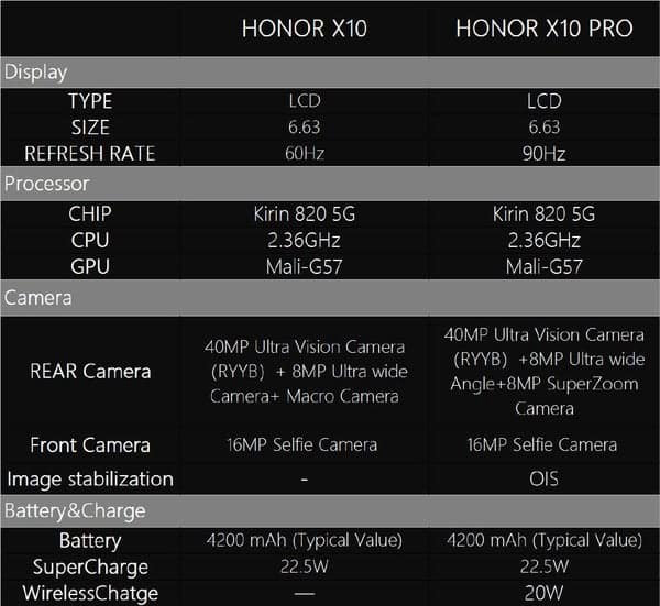 Смартфон Honor X10 Pro получит камеру-перископ и 20-Вт беспроводную подзарядку - «Новости сети»