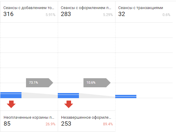 Умная vs обычная торговая кампания: тестируем обе и сравниваем результаты - «Заработок»