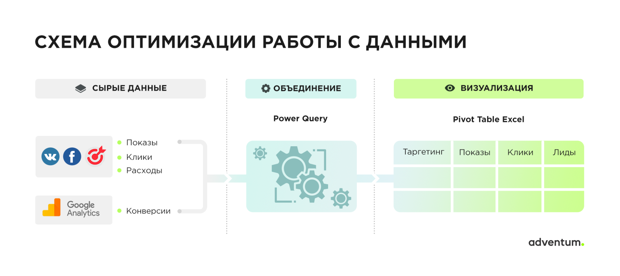 Карта конверсий. Схема таргетированной рекламы. Оценка конверсии таргетинг. Отчет по маркетингу.